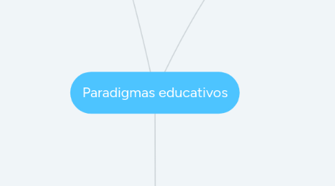 Mind Map: Paradigmas educativos