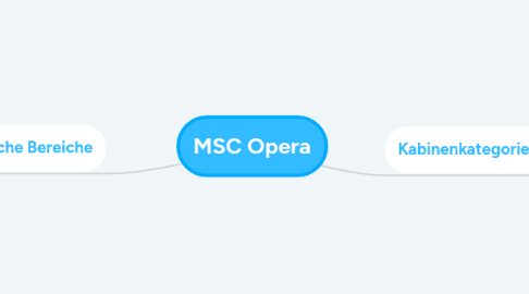 Mind Map: MSC Opera