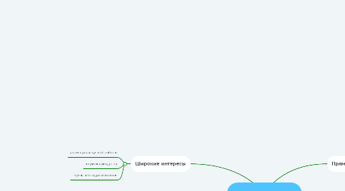 Mind Map: сувениры из глины