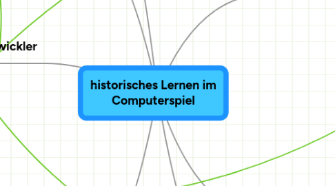 Mind Map: historisches Lernen im Computerspiel