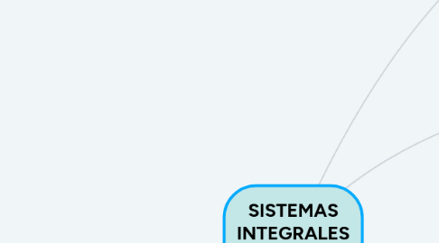 Mind Map: SISTEMAS INTEGRALES DE GESTION