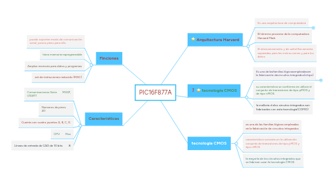 Mind Map: PIC16F877A