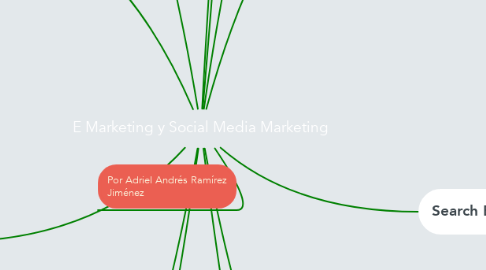 Mind Map: E Marketing y Social Media Marketing