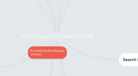 Mind Map: E Marketing y Social Media Marketing