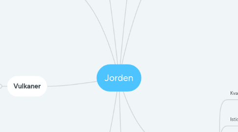 Mind Map: Jorden