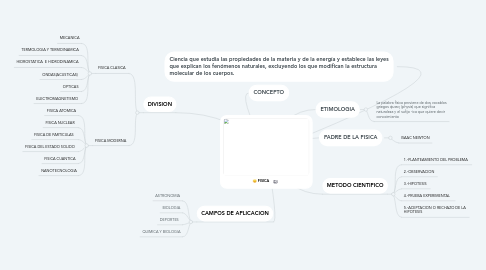 Mind Map: FISICA