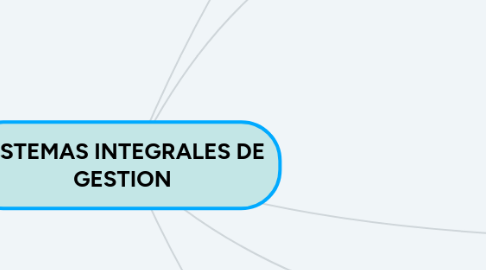 Mind Map: SISTEMAS INTEGRALES DE GESTION