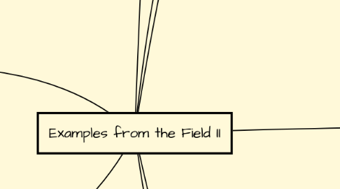 Mind Map: Examples from the Field II