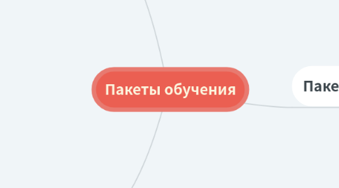 Mind Map: Пакеты обучения