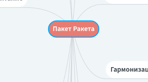 Mind Map: Пакет Ракета