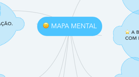 Mind Map: MAPA MENTAL