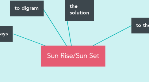 Mind Map: Sun Rise/Sun Set