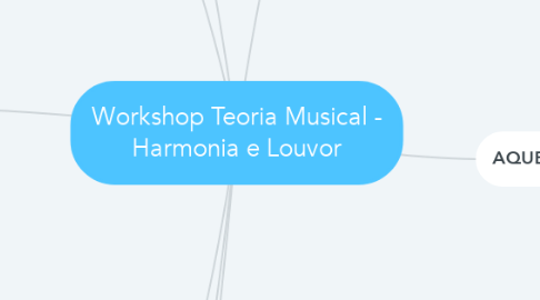 Mind Map: Workshop Teoria Musical - Harmonia e Louvor