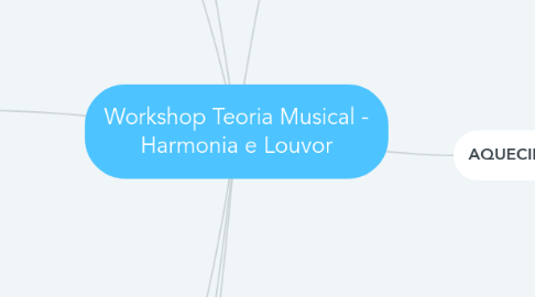 Mind Map: Workshop Teoria Musical - Harmonia e Louvor