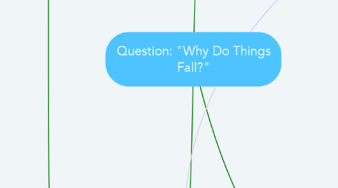Mind Map: Question: "Why Do Things Fall?"