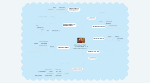 Mind Map: LA LITERATURA DE LA EDAD MEDIA Y PRERRENACIMIENTO