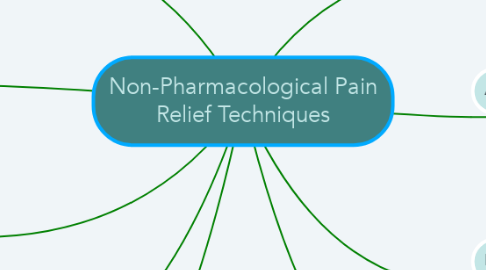 Mind Map: Non-Pharmacological Pain Relief Techniques