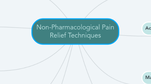 Mind Map: Non-Pharmacological Pain Relief Techniques