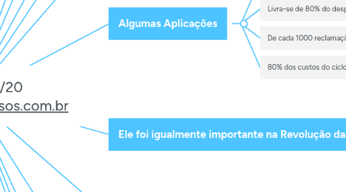 Mind Map: Princípio 80/20 www.coachconcursos.com.br