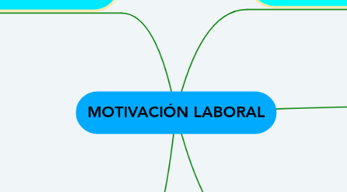 Mind Map: MOTIVACIÓN LABORAL