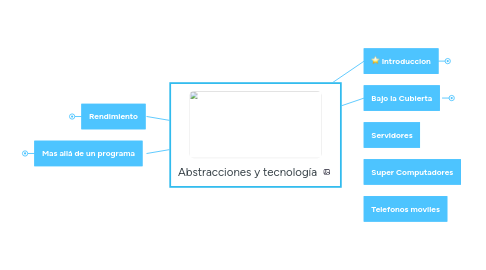 Mind Map: Abstracciones y tecnología