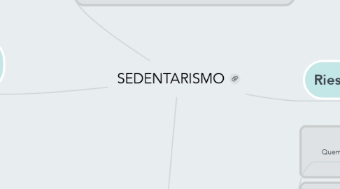 Mind Map: SEDENTARISMO
