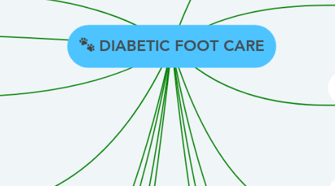 Mind Map: DIABETIC FOOT CARE