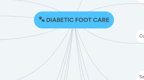 Mind Map: DIABETIC FOOT CARE