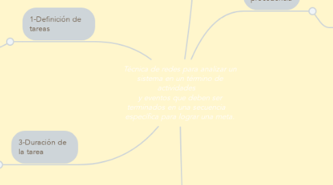 Mind Map: Técnica de redes para analizar un sistema en un término de actividades    y eventos que deben ser terminados en una secuencia    específica para lograr una meta.