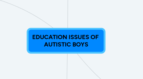 Mind Map: EDUCATION ISSUES OF AUTISTIC BOYS