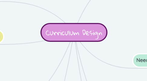 Mind Map: Curriculum Design