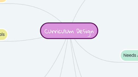 Mind Map: Curriculum Design