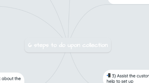 Mind Map: 6 steps to do upon collection