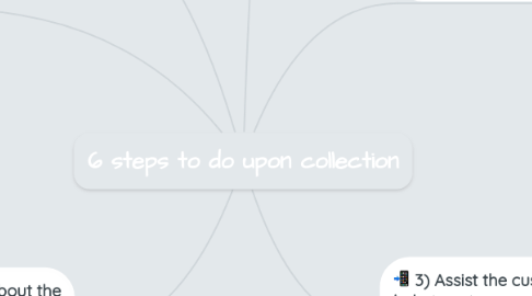 Mind Map: 6 steps to do upon collection