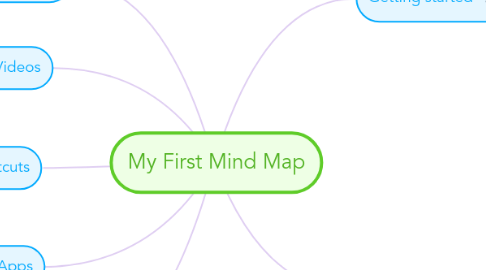 Mind Map: My First Mind Map