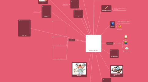 Mind Map: proyecto social