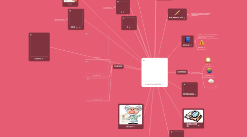 Mind Map: proyecto social