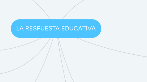 Mind Map: LA RESPUESTA EDUCATIVA