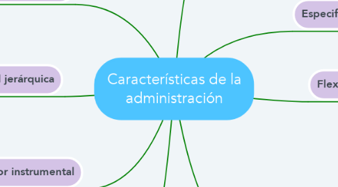 Mind Map: Características de la administración