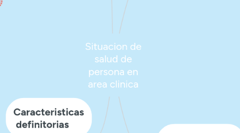 Mind Map: Situacion de salud de persona en area clinica