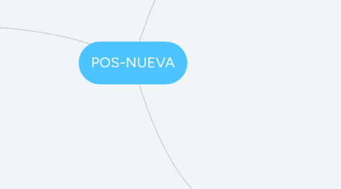 Mind Map: INVESTIGACIÓN DE MERCADOS