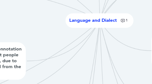 Mind Map: Language and Dialect