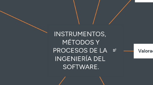 Mind Map: INSTRUMENTOS,  MÉTODOS Y PROCESOS DE LA  INGENIERÍA DEL  SOFTWARE.