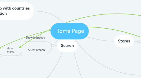 Mind Map: Home Page