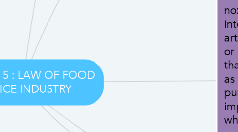 Mind Map: CHAPTER 5 : LAW OF FOOD SERVICE INDUSTRY