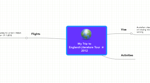 Mind Map: My Trip to England-Literature Tour 2012