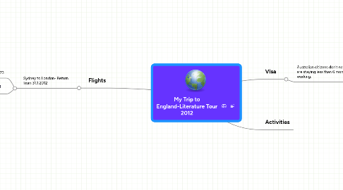 Mind Map: My Trip to England-Literature Tour 2012