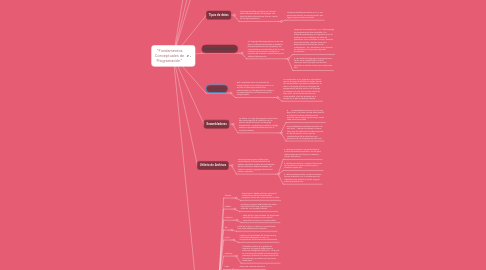 Mind Map: "Fundamentos Conceptuales de Programación"