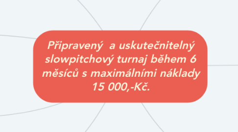 Mind Map: Připravený  a uskutečnitelný slowpitchový turnaj během 6 měsíců s maximálními náklady 15 000,-Kč.