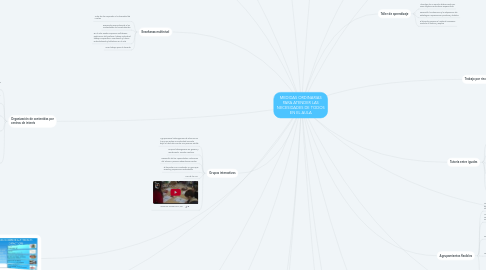 Mind Map: MEDIDAS ORDINARIAS PARA ATENDER LAS NECESIDADES DE TODOS EN EL AULA